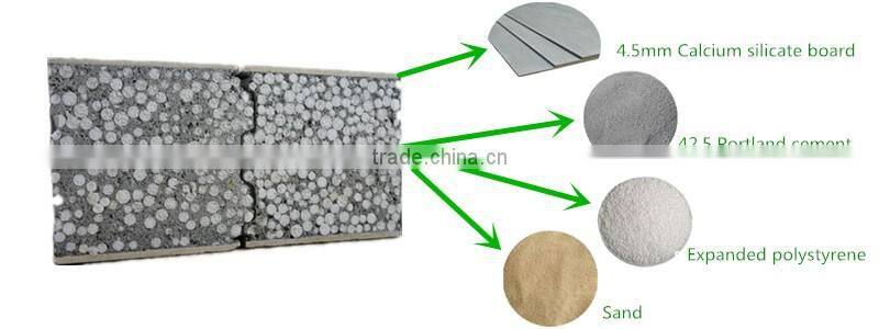 Lightweight 100% asbestos free EPS cement sandwich wall panel