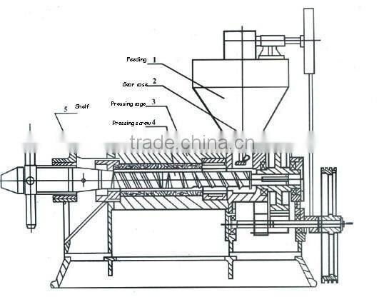 2015 best selling oil making machine