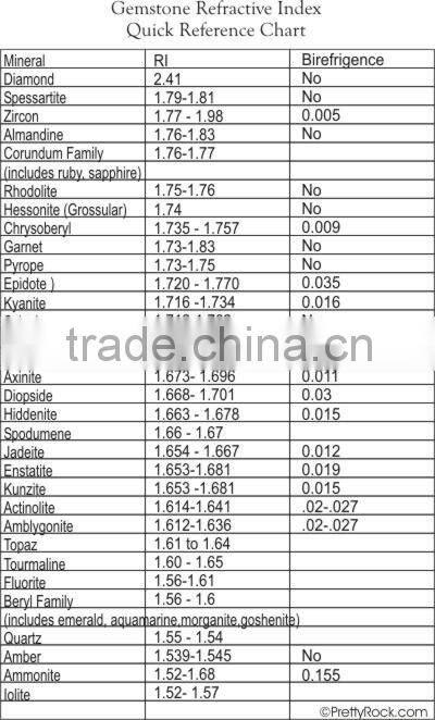 High Quality Gemstone Refractometer With Durable Light and 2ml Refractive Index Oil