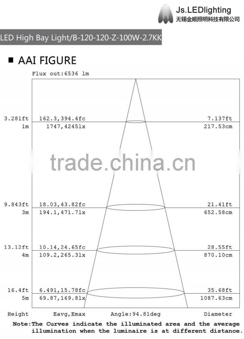 IP66 Aluminum Lamp Body Material 100W LED highbay Lights