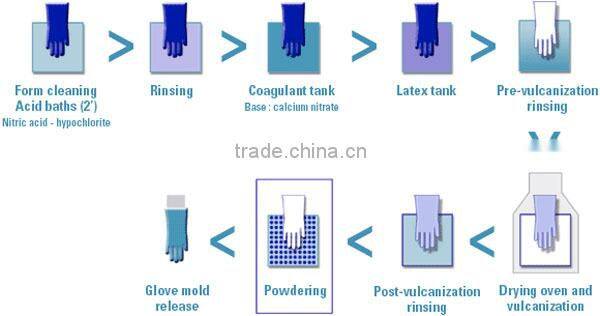 Household waterproof latex gloves for washing vegetables