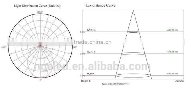 CE RoHS 80lm/w 6 inch Samsung/Epistar SMD 20w led ceiling light led down lights