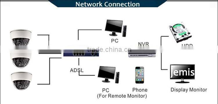 3.6mm Fixed Lens 20m Night Vision 2.0MP Maginon IP Camera JM-1021