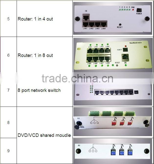 Family network indoor fiber optic distribution box