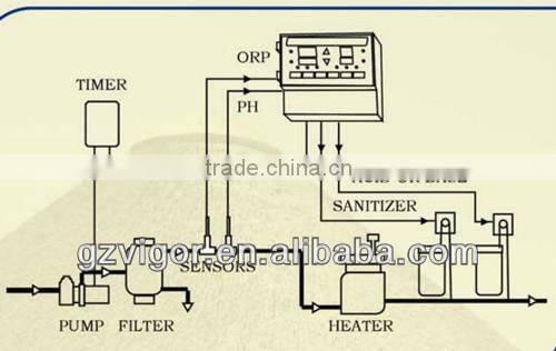 High Quality Pool controller for test swimming pool ph and orp