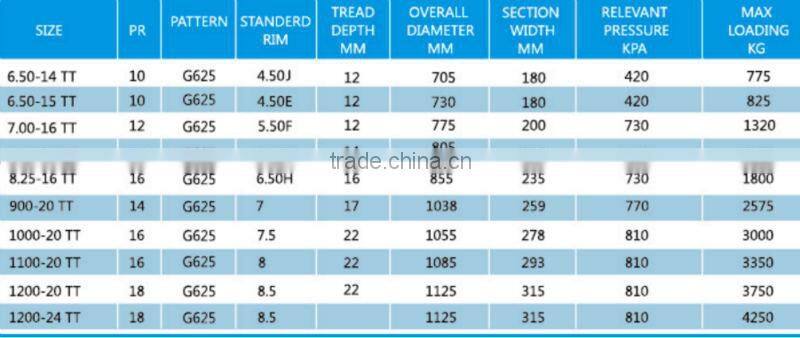 Best Chinese Brand Truck Tire 1200-24TT