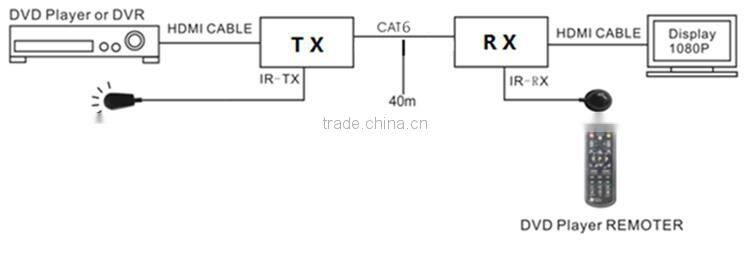 Support IR signal transmission hdmi extender with 40m or cat6e rj45 cable hdmi extender ir