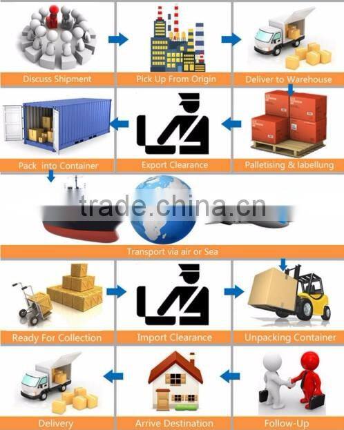 Logistics service provider from China to Russia