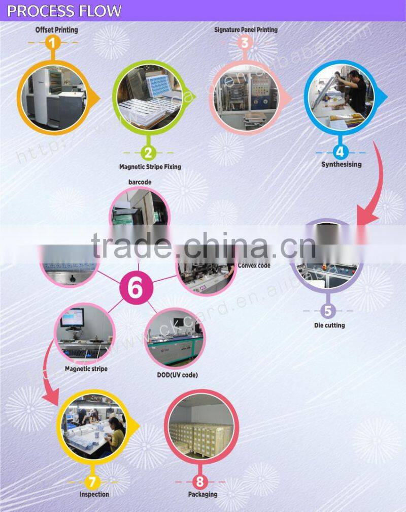 2016 Plastic UID Changeable Blank RFID card