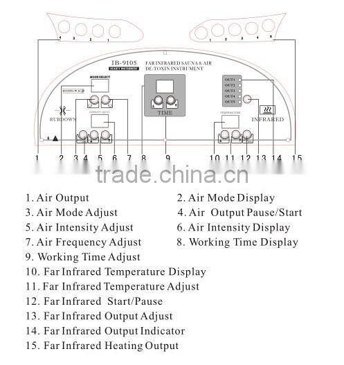 Professional 3 in 1 Electronic Pressotherapy Lymphatic Drainage Vacuum Massage Slimming Therapy Machine