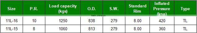 Industrial tyres 11L-16