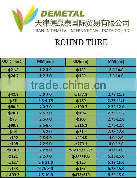 Free sample/Top quality/ galvanized pipe for greenhouse