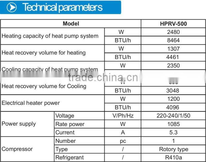 Energy recovery ventilation residential heating pump