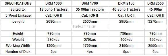 CE approved high quality ride on lawn mower
