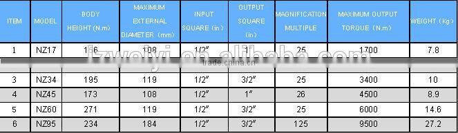 NZ SERIES OF TORQUE MULTIPLIER