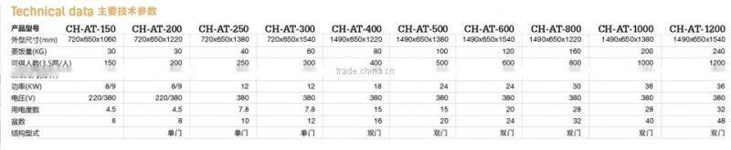 High quality double door rice & noodle warmer/steamer/cooker machine with 24 trays (CH-AT-600)