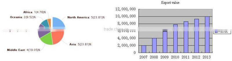 Mechanic Clothing Multi Function Mens Workwear Blue Work Coveralls