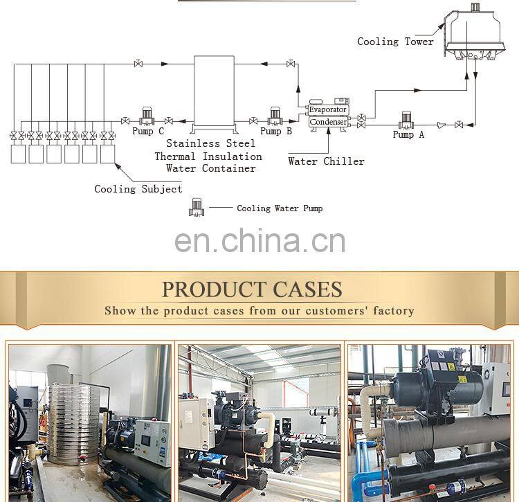 water coled chiller screw type