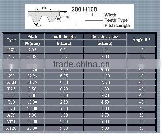 rubber belt,v-belt,190XL,timing belt