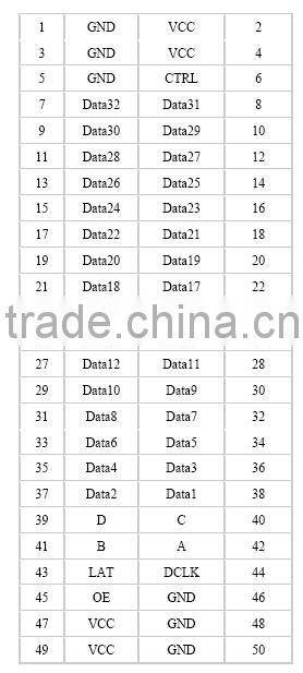 NOVASTAR HUB75 MRV300 NOVA LED receiving card
