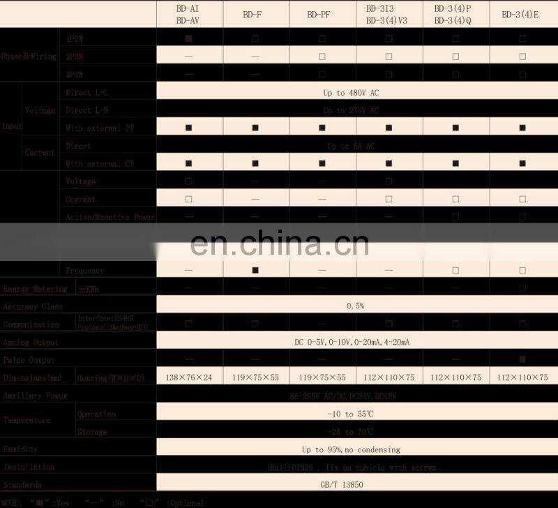 Acrel 0-5A Measurement Single phase AC current transducer/sensor BD-AI with factory price
