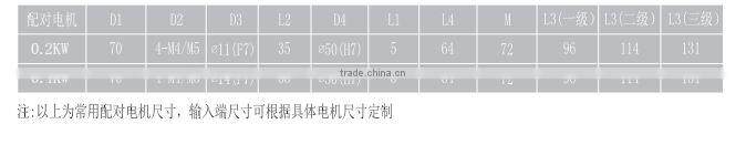 servo and stepper motor planetary gearbox