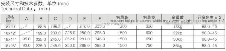 JW8003 friction stay