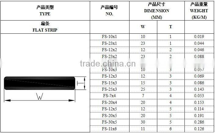 special design fiberglass flat rods for marble reinforcement