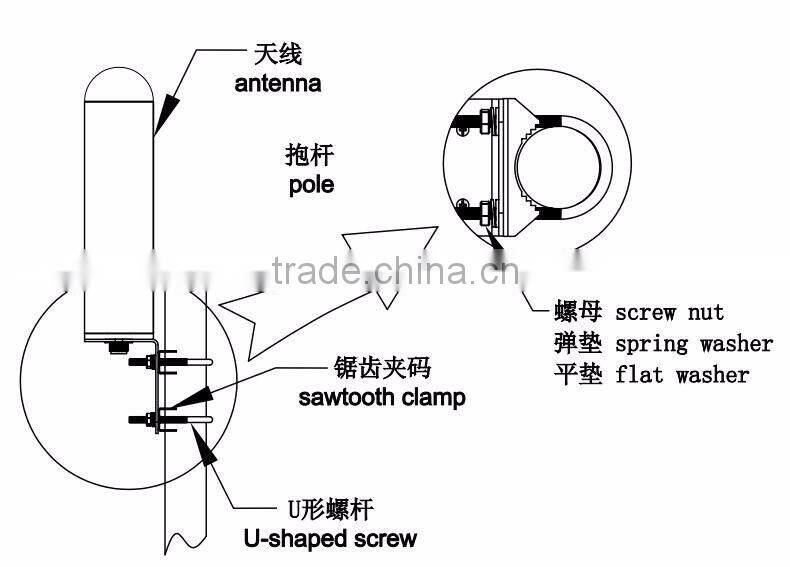 High quality Omni Fiberglass Antenna 3G 4G booster antenna 790-2700MHz for wifi Amplifier mobile phone Repeater