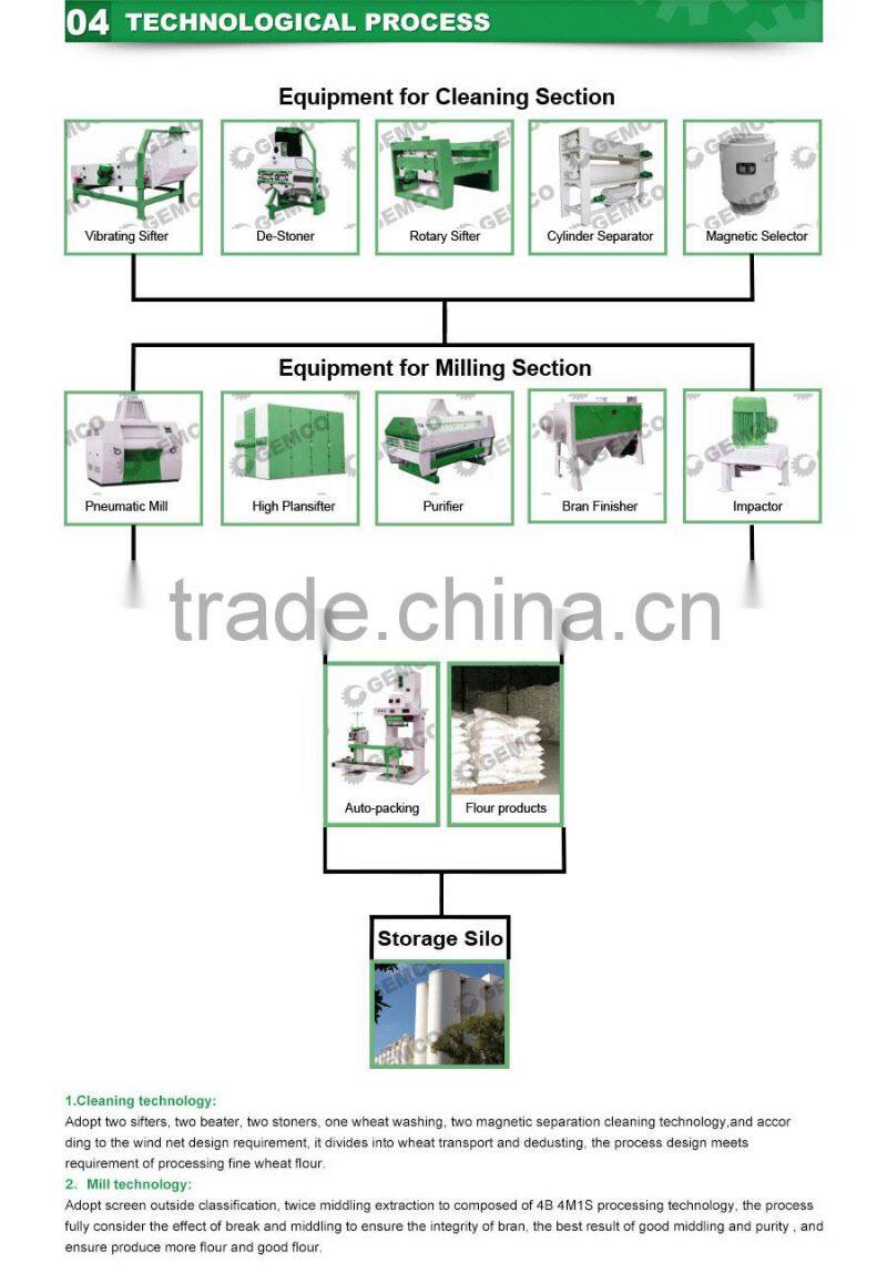100 Ton/24hr maize milling plant