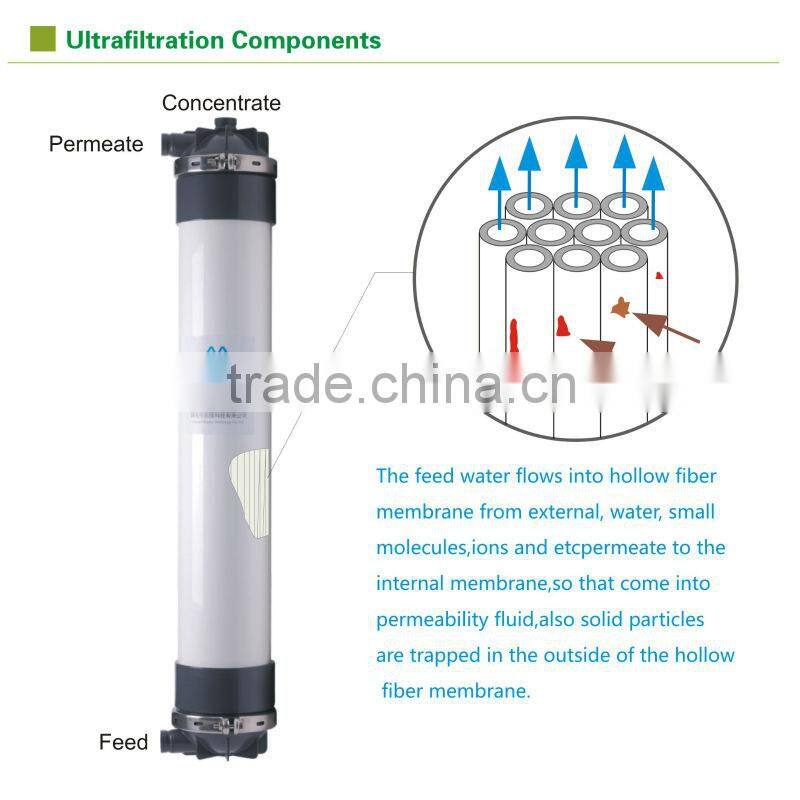 New PP PVDF uf filter / hollow fiber membrane UF250