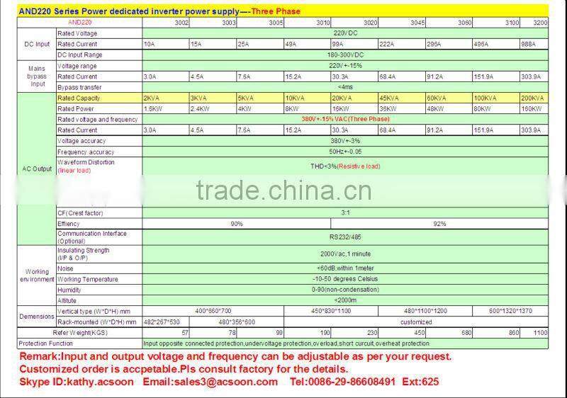 220v three phase dc ac inverter