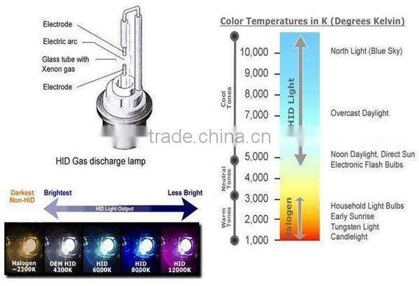 CHEAP HID KIT FOR CARS AND MOTORCYCLES