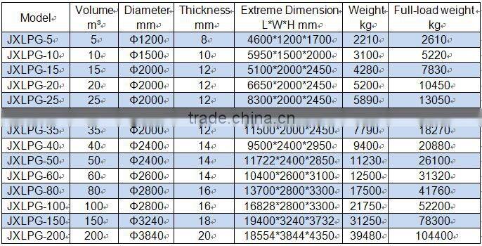 Gas Storage Tank/LPG Station/LPG Skid Station