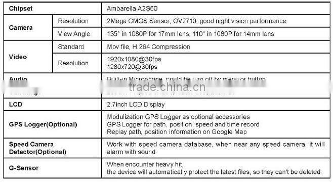 AC 3in 1 Full HD Driving Recorder dvr car + GPS dvr car + electronic dog track record car dvr