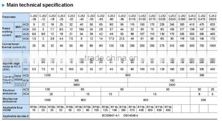 C19 Magnetic contactor AC Contactor for electromotor (C19B-63)