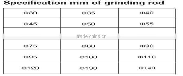 Chinese Best Steel Bar for Mining