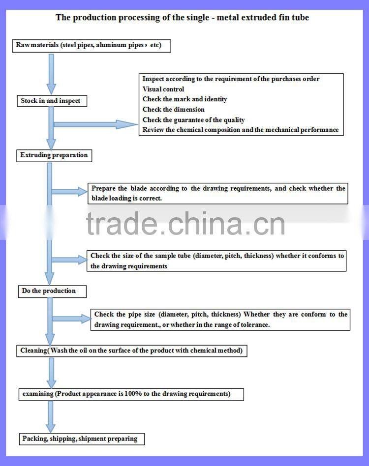 Extruded Copper or Carbon Steel Corrugated tube In Heat Exchanger Parts