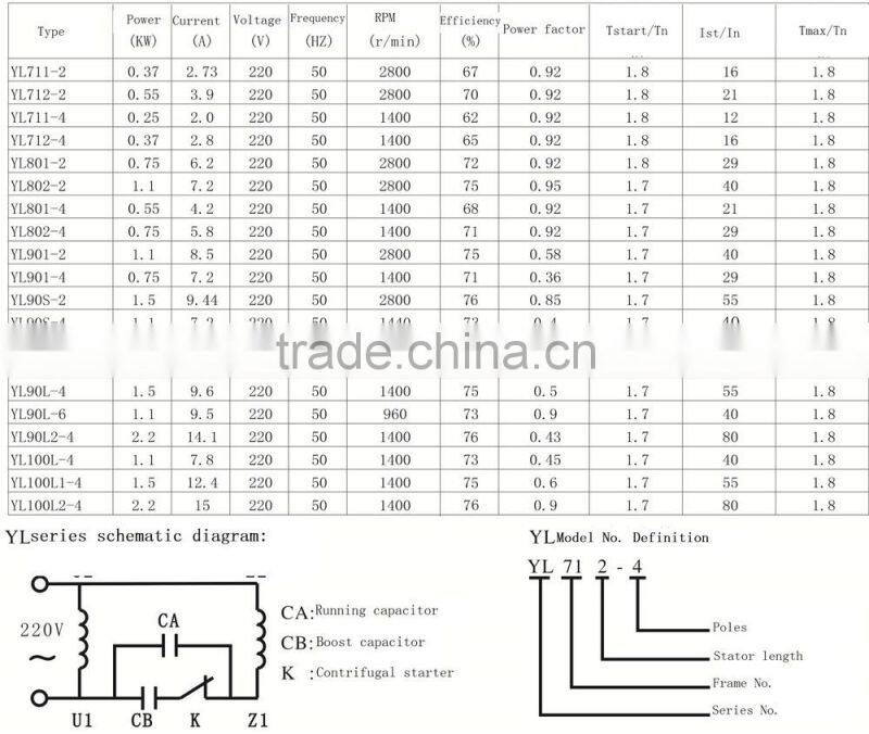 YC series single phase split phase induction motor