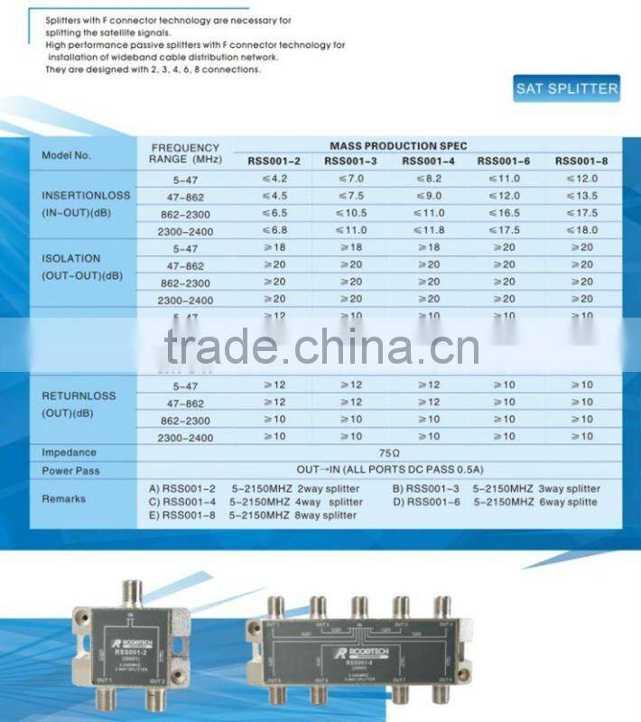 2 way satellite splitter(RSS002-2)