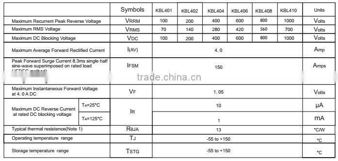 KBL401 THRU KBL410 4A bridge rectifier with KBL package