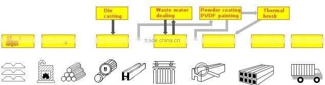 metal ceramic tile trim wood color l shape tile trim