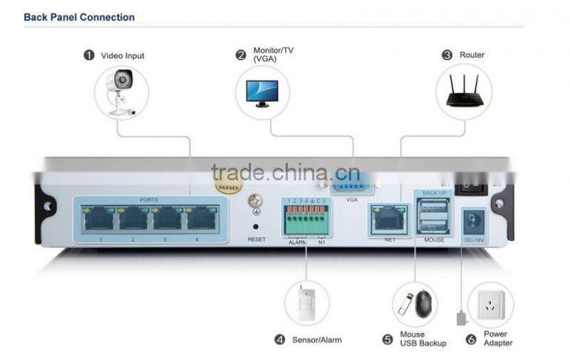 Zmodo 4 ch NVR sPOE kits whetherproof kits & cctv System 720P