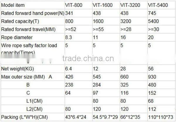 Steel wire rope pulling block VIT manual lever hoist