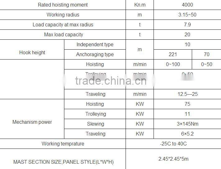 Tower Crane Used For Construction Lifting