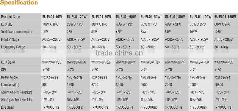 IP65 200w Led Floodlight with TUV-GS SAA CB 5 years warranty