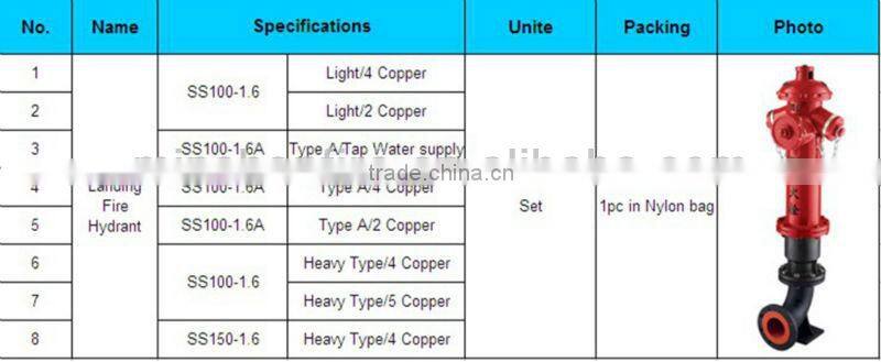 Breakable Outdoor Fire Hydrant Landing outdoor fire hydrant