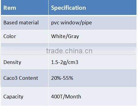 SG5/K67 pvc resin manufacturer in china of suspension/paste/emulsion