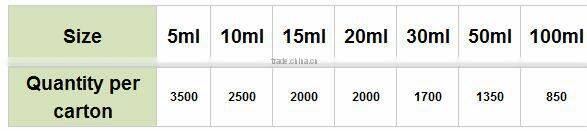 screen printing 30ml/1oz e liquids bottles twist off cap long dripper twist caps