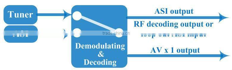 DVB-S satellite receiver